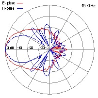 DRH20-15-GHz