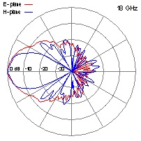 DRH20-18-GHz
