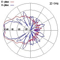 DRH20-20-GHz