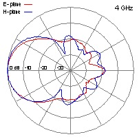 DRH20-4-GHz