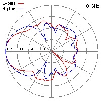 DRH40-10-GHz