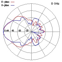 DRH20-8-GHz